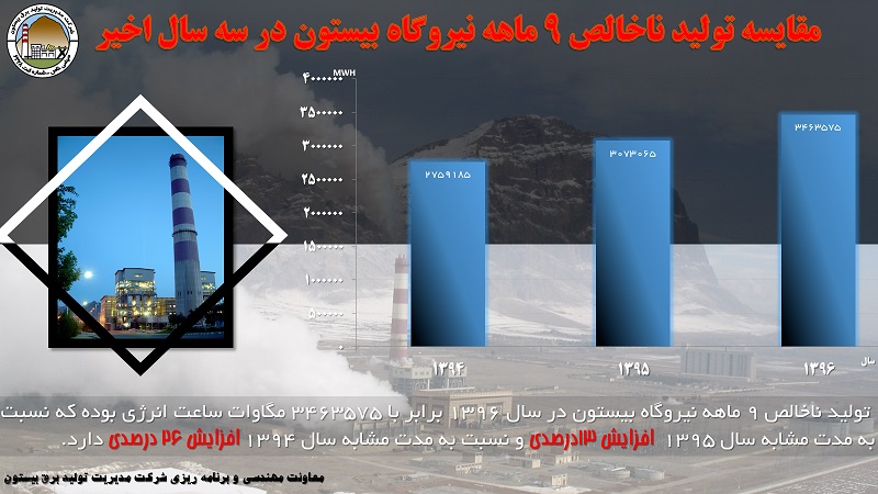 آمار تولید نه ماهه